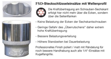 Famex SteckschlÃ¼sselsatz 174-teilig